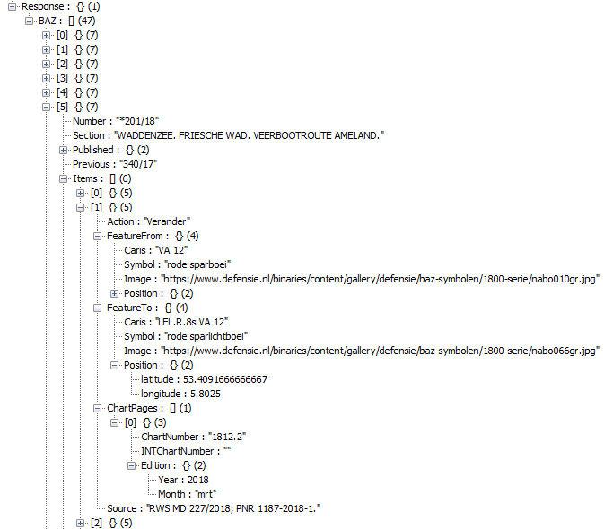 Voorbeeld van JSON feed met de BAZ